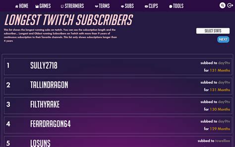 top subs chanel twitch|twitch current subs.